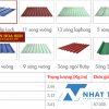 Báo Giá Tôn Hoa Sen Nhất Tín Bắc Tân Uyên Bình Dương